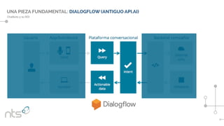 Chatbots y su ROI
UNA PIEZA FUNDAMENTAL: DIALOGFLOW (ANTIGUO API.AI)
 