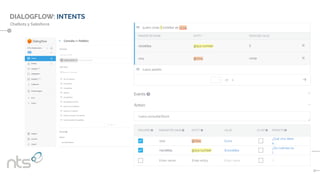 Chatbots y Salesforce
DIALOGFLOW: INTENTS
 