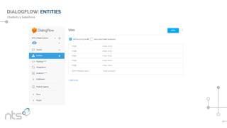 Chatbots y Salesforce
DIALOGFLOW: ENTITIES
 