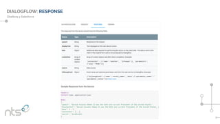 Chatbots y Salesforce
DIALOGFLOW: RESPONSE
 