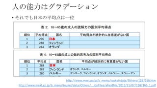 人の能力はグラデーション
• それでも日本の平均点は一位
http://www.mext.go.jp/b_menu/toukei/data/Others/1287165.htm
http://www.mext.go.jp/b_menu/toukei/data/Others/__icsFiles/afieldfile/2013/11/07/1287165_1.pdf
 