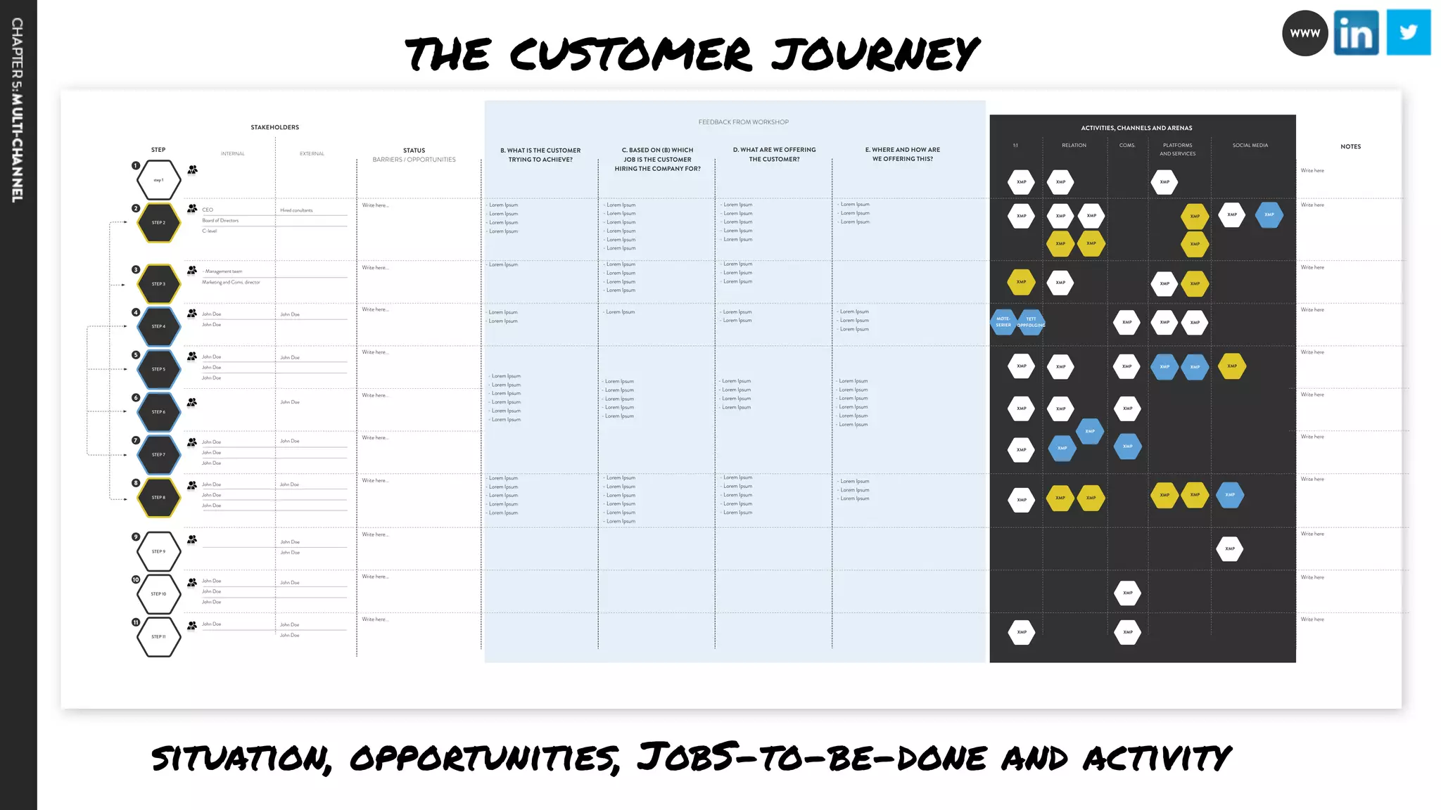the customer journey 
step 1 
CEO 
Board of Directors 
C-level 
STEP 2 
STEP 3 
STEP 4 
STEP 5 
STEP 6 
STEP 7 
STEP 8 
STEP 9 
STEP 10 
STEP 11 
STAKEHOLDERS 
- Management team 
Marketing and Coms. director 
John Doe 
John Doe 
John Doe 
John Doe 
John Doe 
John Doe 
John Doe 
John Doe 
John Doe 
John Doe 
John Doe 
John Doe 
John Doe 
John Doe 
John Doe 
STATUS 
BARRIERS / OPPORTUNITIES 
John Doe 
John Doe 
RELATION PLATFORMS 
AND SERVICES 
COMS. 
XMP XMP 
XMP 
XMP XMP 
XMP 
XMP 
situation, opportunities, JobS-to-be-done and activity 
1 
2 
3 
4 
5 
6 
7 
8 
9 
10 
11 
Write here... 
NOTES 
ACTIVITIES, CHANNELS AND ARENAS 
Write here 
1:1 
XMP XMP XMP 
SOCIAL MEDIA 
STEP INTERNAL EXTERNAL 
Hired conultants 
John Doe 
John Doe 
John Doe 
John Doe 
John Doe 
John Doe 
John Doe 
John Doe 
Write here... 
Write here... 
Write here... 
Write here... 
Write here... 
Write here... 
Write here... 
Write here... 
Write here... 
XMP XMP 
XMP XMP XMP 
XMP XMP XMP 
XMP XMP XMP 
XMP 
XMP 
XMP XMP 
Write here 
Write here 
Write here 
Write here 
Write here 
Write here 
Write here 
Write here 
Write here 
Write here 
B. WHAT IS THE CUSTOMER 
TRYING TO ACHIEVE? 
- Lorem Ipsum 
- Lorem Ipsum 
- Lorem Ipsum 
- Lorem Ipsum 
- Lorem Ipsum 
- Lorem Ipsum 
- Lorem Ipsum 
- Lorem Ipsum 
- Lorem Ipsum 
- Lorem Ipsum 
C. BASED ON (B) WHICH 
JOB IS THE CUSTOMER 
HIRING THE COMPANY FOR? 
- Lorem Ipsum 
- Lorem Ipsum 
- Lorem Ipsum 
- Lorem Ipsum 
- Lorem Ipsum 
- Lorem Ipsum 
- Lorem Ipsum 
- Lorem Ipsum 
- Lorem Ipsum 
- Lorem Ipsum 
- Lorem Ipsum 
- Lorem Ipsum 
- Lorem Ipsum 
- Lorem Ipsum 
- Lorem Ipsum 
- Lorem Ipsum 
XMP XMP 
D. WHAT ARE WE OFFERING 
THE CUSTOMER? 
- Lorem Ipsum 
- Lorem Ipsum 
- Lorem Ipsum 
- Lorem Ipsum 
- Lorem Ipsum 
- Lorem Ipsum 
- Lorem Ipsum 
- Lorem Ipsum 
- Lorem Ipsum 
- Lorem Ipsum 
- Lorem Ipsum 
- Lorem Ipsum 
- Lorem Ipsum 
XMP 
XMP 
E. WHERE AND HOW ARE 
WE OFFERING THIS? 
- Lorem Ipsum 
- Lorem Ipsum 
- Lorem Ipsum 
XMP 
XMP 
XMP XMP 
- Lorem Ipsum 
- Lorem Ipsum 
- Lorem Ipsum XMP XMP XMP 
FEEDBACK FROM WORKSHOP 
- Lorem Ipsum 
- Lorem Ipsum 
- Lorem Ipsum - Lorem Ipsum 
- Lorem Ipsum 
- Lorem Ipsum 
- Lorem Ipsum 
- Lorem Ipsum 
TETT 
OPPFØLGING 
MØTE-SERIER 
- Lorem Ipsum 
- Lorem Ipsum 
- Lorem Ipsum 
- Lorem Ipsum 
- Lorem Ipsum 
- Lorem Ipsum 
- Lorem Ipsum 
- Lorem Ipsum 
- Lorem Ipsum 
- Lorem Ipsum 
- Lorem Ipsum 
- Lorem Ipsum 
- Lorem Ipsum 
- Lorem Ipsum 
- Lorem Ipsum 
- Lorem Ipsum 
- Lorem Ipsum 
- Lorem Ipsum 
- Lorem Ipsum 
- Lorem Ipsum 
- Lorem Ipsum 
XMP 
XMP 
XMP 
XMP 
XMP 
XMP 
WWW 
 