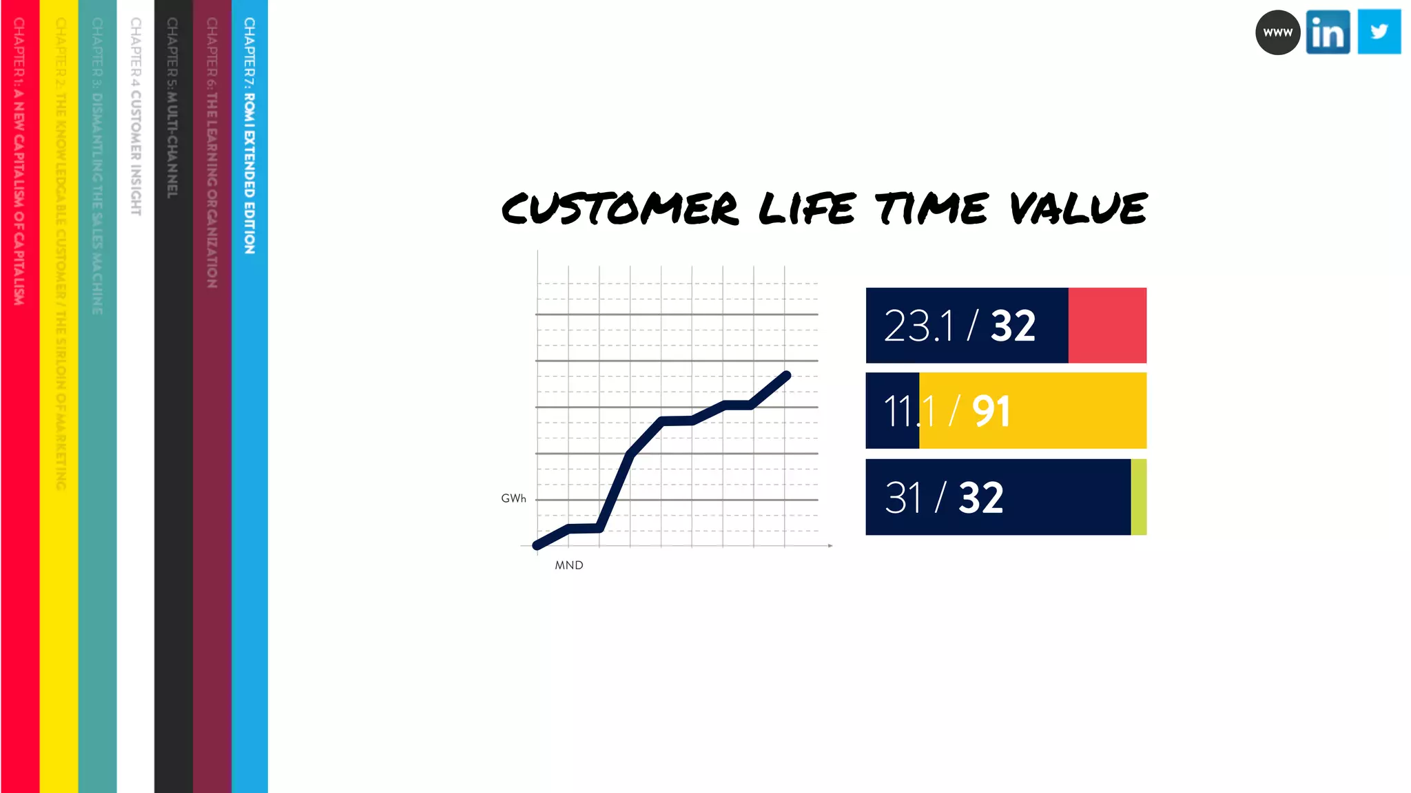 customer life time value 
MND 
GWh 
23.1 / 32 
11.1 / 91 
31 / 32 
WWW 
 