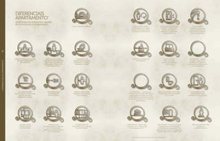 POSSIBILIDADE DE
FECHAMENTO DA VARANDA
E CLIMATIZAÇÃO
VARANDA COM
CHURRASQUEIRA A CARVÃO,
DUTO DE EXAUSTÃO,
GRELHAS E PONTO ELÉTRICO
PARA CHOPPEIRA
COZINHA COM BANCADA
EM GRANITO
Bacias sanitárias com caixa
acoplada com duas vazões
(3 e 6 litros)
01 ESCANINHO POR
APARTAMENTO NOS
PAVIMENTOS DE GARAGEM
janela balcão
Mais iluminação
e ventilação nas suítes
e sala íntima
CIRCULAÇÃO ÍNTIMA
Possibilidade de circulação
da área íntima para cozinha
sem passar pela área social
ELEVADOR PRIVATIVO SEM
LIGAÇÃO COM ESCADA
E HALL DE SERVIÇO.
ANTESSALA COM PORTA
PIVOTANTE DE 1 M
MELHOR E MAIS
FLEXÍVEL PLANTA
DA CATEGORIA
LAJE TÉCNICA - Local previsto para
instalação da condensadora de
ar-condicionado, equipamento da
aspiração de pó central e equipamento
do aquecedor de acumulação a gás
PISO DA COZINHA E HALL
DE SERVIÇO
EM PORCELANATO
ÁGUA QUENTE
Infraestrutura para água
quente nos banhos de
todas as suítes (lavatórios,
chuveiro e banheira)
AR-CONDICIONADO
Previsão para ar-condicionado
tipo split nas suítes,
estar/jantar e varanda
TERRAÇO OUTILIVING
Integração entre varanda,
living e cozinha
GUARDA-CORPO DA VARANDA
EM VIDRO PERMITINDO
MELHOR VISTA
BANCADAS DO LAVABO
E DOS BANHOS EM MÁRMORE.
PISO E BOX dos banhos
TOTALMENTE REVESTIDO
EM PORCELANATO
INFRAESTRUTURA
DE ASPIRAÇÃO
DE PÓ CENTRAL
TORNEIRAS COM
AREJADORES DE VAZÃO
NOS BANHOS, COZINHA,
VARANDA E LAVABO
*Todos os diferenciais serão entregues conforme memorial descritivo. **Medida aproximada.
SUÍTE AMPLAS - Menor suíte
Torre Parc: 10 m2**.
Menor suíte
Torre Boulevard: 9 m2**
3 OU 4 VAGAS DE GARAGEM
DIFERENCIAIS
APARTAMENTO*
APARTAMENTOS SUPERIORES TAMBÉM
EM TECNOLOGIA E ACABAMENTO.
AUTOMAÇÃO I - WallPad
entrege no estar/jantar.
Aparelho com sistema de
automação de luminotécnico
e ar-condiicionado
AUTOMAÇÃO II - Previsão para
Touchkey ou Touchdoor (fechaduras
eletrônicas) na entrada social e de
serviço. Previsão SmartShower (painel
de LCD) para controle do chuveiro da
suíte Chateau.
//DIFERENCIAISDOAPARTAMENTO80
 