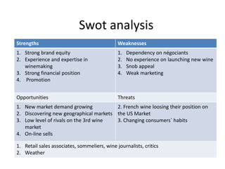 Strengths Weaknesses
1. Strong brand equity
2. Experience and expertise in
winemaking
3. Strong financial position
4. Promotion
1. Dependency on négociants
2. No experience on launching new wine
3. Snob appeal
4. Weak marketing
Opportunities Threats
1. New market demand growing
2. Discovering new geographical markets
3. Low level of rivals on the 3rd wine
market
4. On-line sells
2. French wine loosing their position on
the US Market
3. Changing consumers` habits
1. Retail sales associates, sommeliers, wine journalists, critics
2. Weather
Swot analysis
 