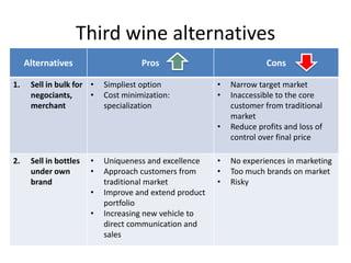Alternatives Pros Cons
1. Sell in bulk for
negociants,
merchant
• Simpliest option
• Cost minimization:
specialization
• Narrow target market
• Inaccessible to the core
customer from traditional
market
• Reduce profits and loss of
control over final price
2. Sell in bottles
under own
brand
• Uniqueness and excellence
• Approach customers from
traditional market
• Improve and extend product
portfolio
• Increasing new vehicle to
direct communication and
sales
• No experiences in marketing
• Too much brands on market
• Risky
Third wine alternatives
 