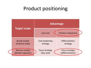 Target scope
Advantage
Low cost Product uniqueness
Broad market
(Industry wide)
Cost leadership
strategy
Differentiation
strategy
Narrow market
(Market segment)
Focus strategy
(low cost)
Focus strategy
(differentiation)
Product positioning
 