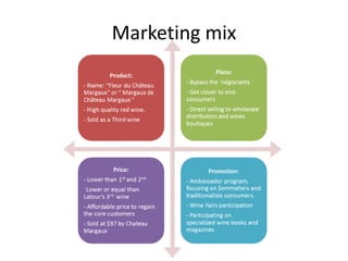 Marketing mix
 