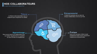 ÊTRE JEUNE,
ÇA S’APPREND.
 