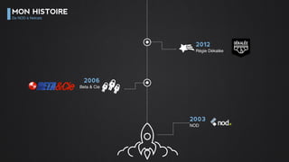 2016
Netcats
2015
AdBack
2016
Châteauroux
 