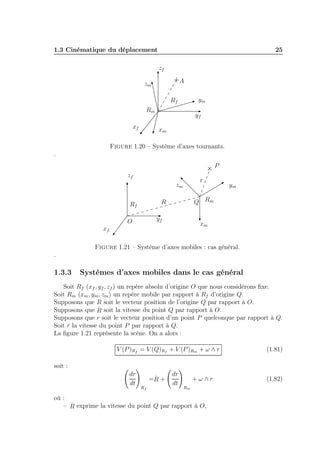 1.3 Cinématique du déplacement 25 
yf 
xf 
zf 
Rf ym 
xm 
zm 
Rm 
A 
Figure 1.20 – Système d’axes tournants. 
. 
ym 
xm 
zm 
Rm 
yf 
xf 
zf 
Rf 
P 
O 
r 
R Q 
Figure 1.21 – Système d’axes mobiles : cas général. 
. 
1.3.3 Systèmes d’axes mobiles dans le cas général 
Soit Rf (xf , yf , zf ) un repère absolu d’origine O que nous considérons fixe. 
Soit Rm (xm, ym, zm) un repère mobile par rapport à Rf d’origine Q. 
Supposons que R soit le vecteur position de l’origine Q par rapport à O. 
Supposons que 
.R 
soit la vitesse du point Q par rapport à O. 
Supposons que r soit le vecteur position d’un point P quelconque par rapport à Q. 
Soit 
.r 
la vitesse du point P par rapport à Q. 
La figure 1.21 représente la scène. On a alors : 
V (P)Rf = V (Q)Rf + V (P)Rm + ω ∧ r (1.81) 
soit :   
dr 
dt 
! 
Rf 
= 
.R 
+ 
  
dr 
dt 
! 
Rm 
+ ω ∧ r (1.82) 
où : 
– 
.R 
exprime la vitesse du point Q par rapport à O, 
 
