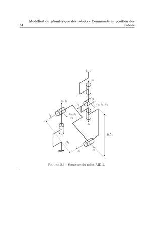 34 
Modélisation géométrique des robots - Commande en position des 
robots 
+ 
+ 
+ 
+ 
+ 
+ 
D3 
RL4 
x0, x1 
z0, z1 
x2 
z2 
x4, x5, x6 
z3 
z4 
x3 
z5 
z6 
Figure 2.3 – Structure du robot AID-5. 
. 
 