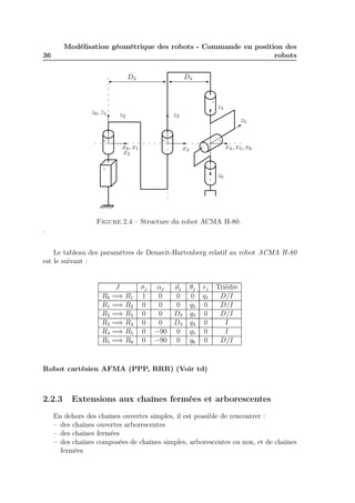 36 
Modélisation géométrique des robots - Commande en position des 
robots 
z2 
+ + 
+ 
+ 
+ 
x0, x1 x4, x5, x6 
+ 
D3 D4 
z0, z1 
x2 
z3 
z4 
x3 
z5 
z6 
Figure 2.4 – Structure du robot ACMA H-80. 
. 
Le tableau des paramètres de Denavit-Hartenberg relatif au robot ACMA H-80 
est le suivant : 
J σj αj dj θj rj Trièdre 
R0 =⇒ R1 1 0 0 0 q1 D/I 
R1 =⇒ R2 0 0 0 q2 0 D/I 
R2 =⇒ R3 0 0 D3 q3 0 D/I 
R3 =⇒ R4 0 0 D4 q4 0 I 
R4 =⇒ R5 0 −90 0 q5 0 I 
R5 =⇒ R6 0 −90 0 q6 0 D/I 
Robot cartésien AFMA (PPP, RRR) (Voir td) 
2.2.3 Extensions aux chaînes fermées et arborescentes 
En dehors des chaînes ouvertes simples, il est possible de rencontrer : 
– des chaînes ouvertes arborescentes 
– des chaînes fermées 
– des chaînes composées de chaînes simples, arborescentes ou non, et de chaînes 
fermées 
 