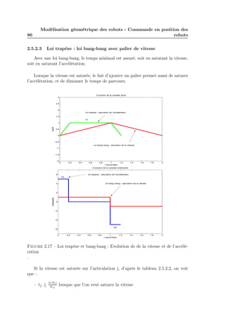 86 
Modélisation géométrique des robots - Commande en position des 
robots 
2.5.2.3 Loi trapèze : loi bang-bang avec palier de vitesse 
Avec une loi bang-bang, le temps minimal est assuré, soit en saturant la vitesse, 
soit en saturant l’accélération. 
Lorsque la vitesse est saturée, le fait d’ajouter un palier permet aussi de saturer 
l’accélération, et de diminuer le temps de parcours. 
Loi trapèze : saturation de l’accélération 
0 0.2 0.4 0.6 0.8 1 1.2 1.4 1.6 1.8 2 
3 
2.5 
2 
1.5 
1 
0.5 
0 
−0.5 
−1 
−1.5 
−2 
Evolution de la variable dq/dt 
t (secondes) 
dq/dt 
kv 
Loi bang−bang : saturation de la vitesse 
loi trapèze : saturation de l’accélération 
loi bang−bang : saturation de la vitesse 
0 0.2 0.4 0.6 0.8 1 1.2 1.4 1.6 1.8 2 
6 
4 
2 
0 
−2 
−4 
−6 
Evolution de la variable d/dt(dq/dt) 
t (secondes) 
d/dt(dq/dt) 
ka 
−ka 
Figure 2.17 – Loi trapèze et bang-bang : Evolution de de la vitesse et de l’accélé-ration 
. 
Si la vitesse est saturée sur l’articulation j, d’après le tableau 2.5.2.2, on voit 
que : 
– tf ≥ 2·|Dj | 
kvj 
lorsque que l’on veut saturer la vitesse 
 