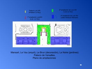 Mansart, Le Vau (arquit), Le Brun (decoración), Le Notre (jardines) Palacio de Versalles. Plano de ampliaciones  Palacio Luis XIII (Philibert Le Roy) 1ª ampliación LuisXIV (Luis  Le Vau) 2ª ampliación de Luis XIV ( Luis Le Vau) 3ª ampliación de Luis XIV (Jules Hardouin Mansart) 