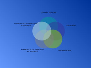 COLOR Y TEXTURA EQUILIBRIO  ORGANIZACION ELEMENTOS DECORATIVOS EXTERIORES ELEMENTOS DECORATIVOS  INTERIORES 