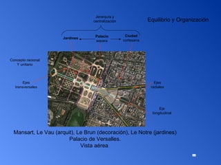 Mansart, Le Vau (arquit), Le Brun (decoración), Le Notre (jardines) Palacio de Versalles. Vista aérea  Concepto racional Y unitario Eje longitudinal Ejes transversales Ejes radiales Jerarquía y centralización Palacio separa Jardines Ciudad cortesana Equilibrio y Organización 