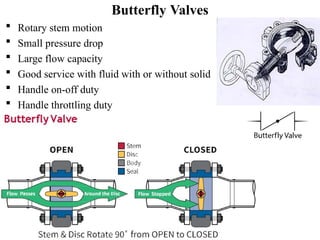 Butterfly Valves
 Rotary stem motion
 Small pressure drop
 Large flow capacity
 Good service with fluid with or without solid
 Handle on-off duty
 Handle throttling duty
 