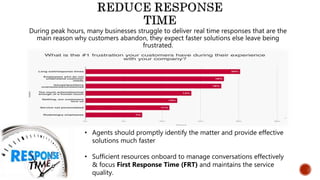 During peak hours, many businesses struggle to deliver real time responses that are the
main reason why customers abandon, they expect faster solutions else leave being
frustrated.
• Agents should promptly identify the matter and provide effective
solutions much faster
• Sufficient resources onboard to manage conversations effectively
& focus First Response Time (FRT) and maintains the service
quality.
 