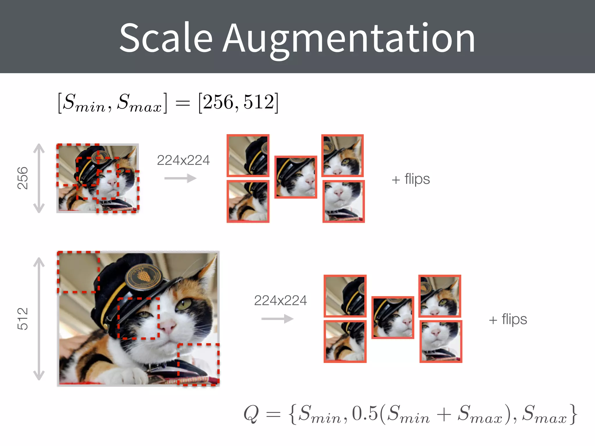 Scale Augmentation
+ ﬂips
224x224
[Smin, Smax] = [256, 512]
+ ﬂips
224x224
256512
Q = {Smin, 0.5(Smin + Smax), Smax}
 