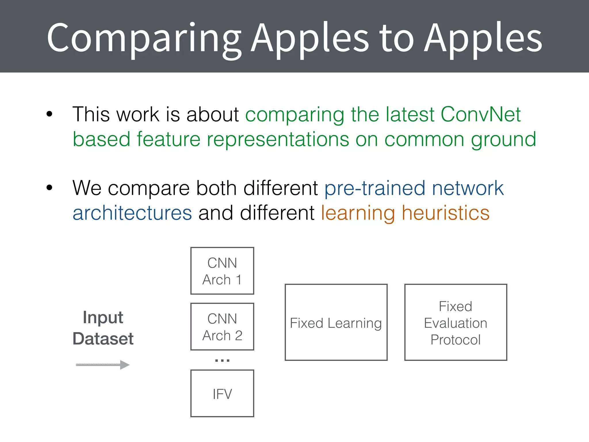 • This work is about comparing the latest ConvNet
based feature representations on common ground
• We compare both different pre-trained network
architectures and different learning heuristics
Comparing Apples to Apples
Fixed
Evaluation
Protocol
Fixed Learning
CNN
Arch 1
CNN
Arch 2
IFV
Input
Dataset
…
 