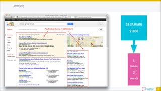4
98%
ADWORDS
$7 ЗА КЛИК

$1000 

5 

ЗВОНКА 

2

КЛИЕНТА

 