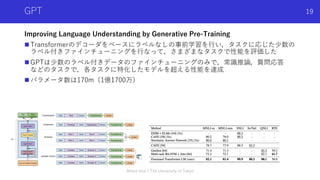 GPT
Improving Language Understanding by Generative Pre-Training
n Transformerのデコーダをベースにラベルなしの事前学習を⾏い，タスクに応じた少数の
ラベル付きファインチューニングを⾏なって，さまざまなタスクで性能を評価した
n GPTは少数のラベル付きデータのファインチューニングのみで，常識推論，質問応答
などのタスクで，各タスクに特化したモデルを超える性能を達成
n パラメータ数は170m（1億1700万）
Shota Imai | The University of Tokyo
19
 