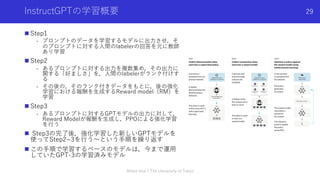 InstructGPTの学習概要
n Step1
- プロンプトのデータを学習するモデルに出⼒させ，そ
のプロンプトに対する⼈間のlabelerの回答を元に教師
あり学習
n Step2
- あるプロンプトに対する出⼒を複数集め，その出⼒に
関する「好ましさ」を，⼈間のlabelerがランク付けす
る
- その後の，そのランク付きデータをもとに，後の強化
学習における報酬を⽣成するReward model（RM）を
学習
n Step3
- あるプロンプトに対するGPTモデルの出⼒に対して，
Reward Modelが報酬を⽣成し，PPOによる強化学習
を⾏う
n Step3の完了後，強化学習した新しいGPTモデルを
使ってStep2~3を⾏う〜という⼿順を繰り返す
n この⼿順で学習するベースのモデルは，今まで運⽤
していたGPT-3の学習済みモデル
Shota Imai | The University of Tokyo
29
 