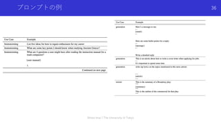 プロンプトの例
Shota Imai | The University of Tokyo
36
 