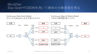 Word2Vec
Skip-GramやCBOWを⽤いて意味の分散表現を得る
2023/3/22 ©YAMASHITA Technology & Engineering Oﬃce, LLC 20
Continuous Skip-Gram Model
中⼼となるWordから⽂を予測するモデル
Continuous Bag-of-Words Model
⽳あき⽂章問題を解くモデル
 