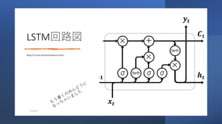 LSTM回路図
https://i-main.net/emmanote-ai-lstm/
3/22/23 ©YAMASHITA Technology & Engineering Oﬃce, LLC 30
もう書くのめんどうに
なっちゃいました
 