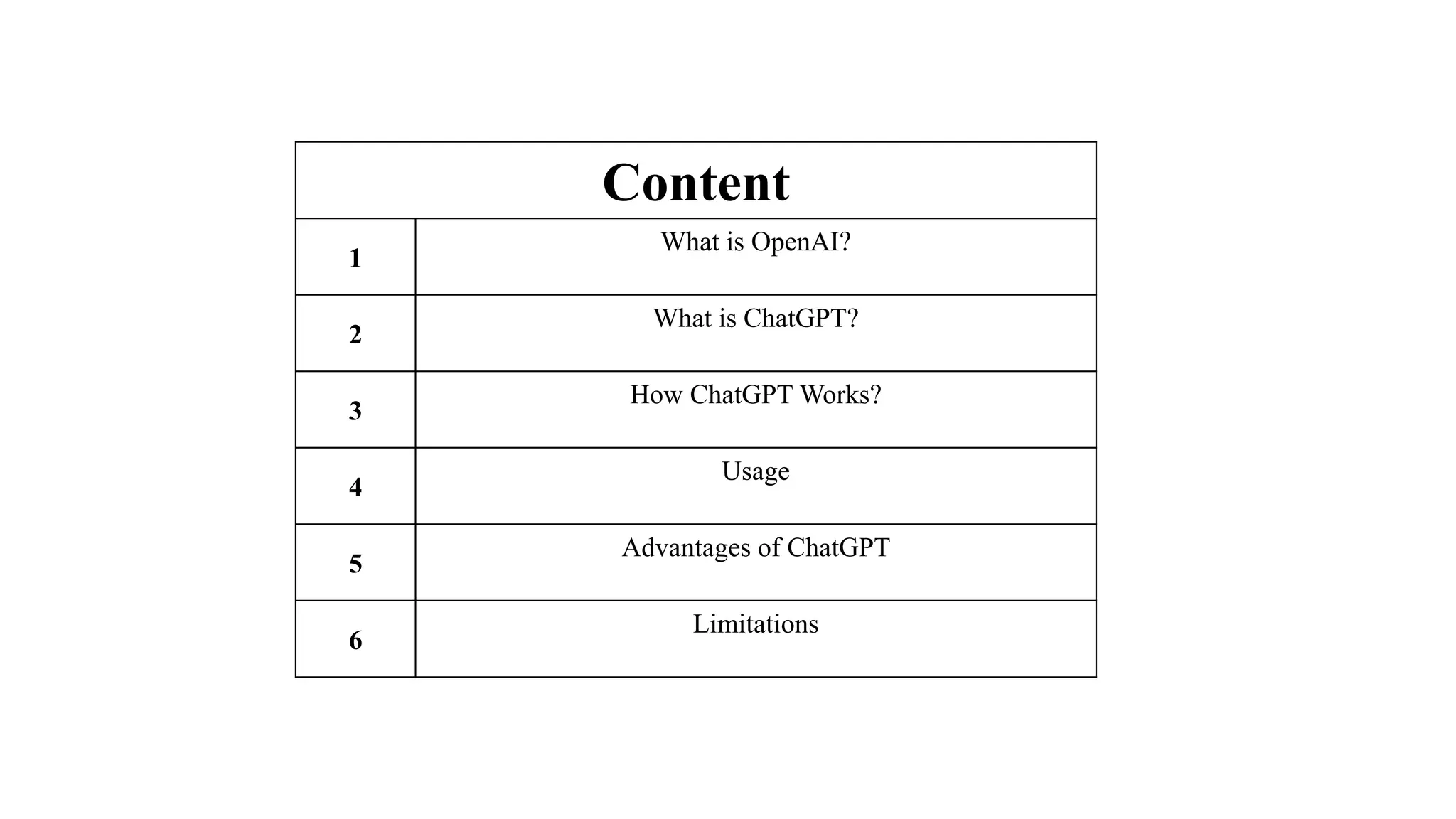 Content
1
What is OpenAI?
2
What is ChatGPT?
3
How ChatGPT Works?
4
Usage
5
Advantages of ChatGPT
6
Limitations
 