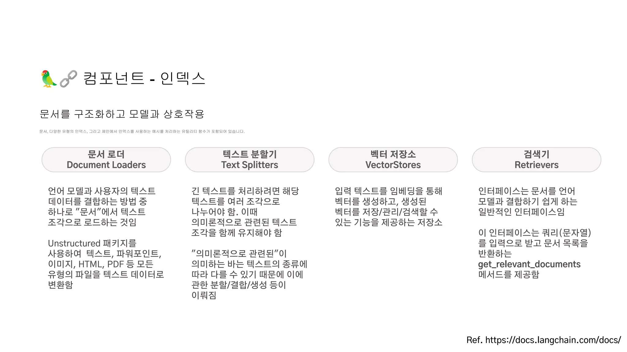 문서, 다양한 유형의 인덱스, 그리고 체인에서 인덱스를 사용하는 예시를 처리하는 유틸리티 함수가 포함되어 있습니다.
🦜🔗 컴포넌트 - 인덱스
문서를 구조화하고 모델과 상호작용
Ref. https://docs.langchain.com/docs/
문서 로더
Document Loaders
텍스트 분할기
Text Splitters
언어 모델과 사용자의 텍스트
데이터를 결합하는 방법 중
하나로 "문서"에서 텍스트
조각으로 로드하는 것임
Unstructured 패키지를
사용하여 텍스트, 파워포인트,
이미지, HTML, PDF 등 모든
유형의 파일을 텍스트 데이터로
변환함
벡터 저장소
VectorStores
검색기
Retrievers
긴 텍스트를 처리하려면 해당
텍스트를 여러 조각으로
나누어야 함. 이때
의미론적으로 관련된 텍스트
조각을 함께 유지해야 함
"의미론적으로 관련된"이
의미하는 바는 텍스트의 종류에
따라 다를 수 있기 때문에 이에
관한 분할/결합/생성 등이
이뤄짐
입력 텍스트를 임베딩을 통해
벡터를 생성하고, 생성된
벡터를 저장/관리/검색할 수
있는 기능을 제공하는 저장소
인터페이스는 문서를 언어
모델과 결합하기 쉽게 하는
일반적인 인터페이스임
이 인터페이스는 쿼리(문자열)
를 입력으로 받고 문서 목록을
반환하는
get_relevant_documents
메서드를 제공함
 