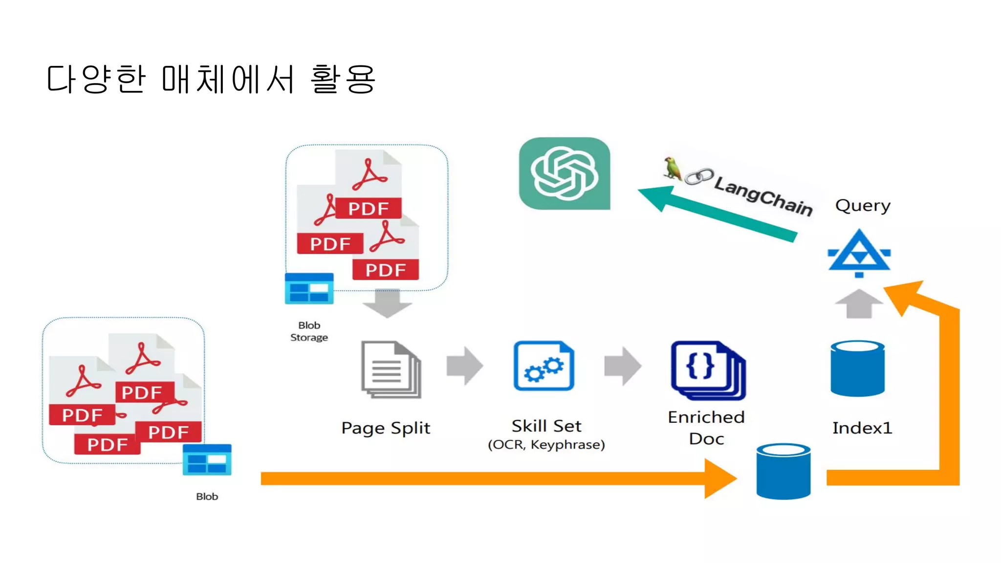 다양한 매체에서 활용
 