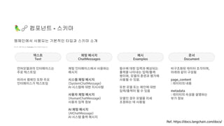 🦜🔗 컴포넌트 - 스키마
텍스트, 채팅 메시지, Examples, 문서 타입이 있습니다.
랭체인에서 사용되는 기본적인 타입과 스키마 소개
Ref. https://docs.langchain.com/docs/
텍스트
Text
채팅 메시지
ChatMessages
언어모델과의 인터페이스는
주로 텍스트임
따라서 랭체인 또한 주요
인터페이스가 텍스트임
예시
Examples
문서
Document
채팅 인터페이스에서 사용하는
메시지
시스템 채팅 메시지
(SystemChatMessage)
AI 시스템에 대한 지시사항
사용자 채팅 메시지
(HumanChatMessage)
사용자 입력 정보
AI 채팅 메시지
(AIChatMessage)
AI 시스템 출력 메시지
함수에 대한 입력과 예상되는
출력을 나타내는 입력/출력
쌍이며, 모델의 훈련과 평가에
사용될 수 있음.
또한 모델 또는 체인에 대한
입력/출력이 될 수 있음
모델인 경우 모델을 미세
조정하는 데 사용됨
비구조화된 데이터 조각이며,
아래와 같이 구성됨
page_content
: 데이터의 내용
metadata
: 데이터의 속성을 설명하는
부가 정보
 