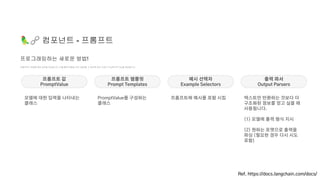 🦜🔗 컴포넌트 - 프롬프트
프롬프트는 모델에 대한 입력을 의미합니다. 이를 통해 모델을 프로그래밍할 수 있도록 여러 구성이 가능하도록 기능을 제공합니다.
프로그래밍하는 새로운 방법!
Ref. https://docs.langchain.com/docs/
프롬프트 값
PromptValue
프롬프트 템플릿
Prompt Templates
모델에 대한 입력을 나타내는
클래스
예시 선택자
Example Selectors
출력 파서
Output Parsers
PromptValue를 구성하는
클래스
프롬프트에 예시를 포함 시킴 텍스트만 반환하는 것보다 더
구조화된 정보를 얻고 싶을 때
사용됩니다.
(1) 모델에 출력 형식 지시
(2) 원하는 포맷으로 출력을
파싱 (필요한 경우 다시 시도
포함)
 