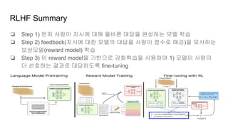 RLHF Summary
❏ Step 1) 먼저 사람이 지시에 대해 올바른 대답을 완성하는 모델 학습
❏ Step 2) feedback(지시에 대한 모델의 대답을 사람이 점수로 매김)을 모사하는
보상모델(reward model) 학습
❏ Step 3) 이 reward model을 기반으로 강화학습을 사용하여 1) 모델이 사람이
더 선호하는 결과로 대답하도록 fine-tuning
 
