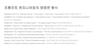 프롬프트 엔지니어링의 명령문 형식
Generate [숫자] [텍스트] - "Generate 5 I love to" : "I love to dance.", "I love to cook.", "I love to travel." 등 5개의 문장을 생성합니다.
Complete [텍스트] - "Complete I enjoy listening to" : "I enjoy listening to music.", "I enjoy listening to podcasts.", "I enjoy listening to audiobooks."
등과 같이 텍스트를 자동완성
Answer [질문] - "Answer What is the capital of Japan?" : "The capital of Japan is Tokyo."와 같은 답변을 생성합니다.
Translate [텍스트] to [언어] - "Translate Good morning to Spanish" : "Buenos dias"와 같이 입력한 텍스트를 지정한 언어로 번역합니다.
Explain [개념] - "Explain What is artificial intelligence?" : 입력한 개념을 자세히 설명하는 문장을 생성합니다.
Paraphrase [텍스트] - "Paraphrase This book is very interesting." : "This book is quite fascinating."와 같이 입력한 텍스트를 다른 표현으로 변형합니다.
Summarize [텍스트] - "Summarize the article about climate change" : 입력한 텍스트에 대한 간략한 요약문을 생성합니다.
Compare [개념1] and [개념2] - "Compare democracy and dictatorship" : 두 개념에 대한 비교 문장을 생성합니다.
Convert [숫자1] [단위1] to [단위2] - "Convert 100 kilometers to miles" : 입력한 단위를 다른 단위로 변환하는 문장을 생성합니다.
Predict [데이터] - "Predict the stock price of Apple for the next month" : 입력한 데이터를 분석하여 예측 결과를 생성합니다.
 