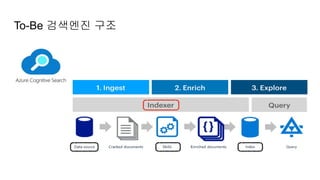 To-Be 검색엔진 구조
 
