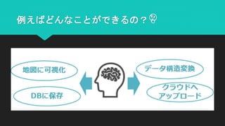 例えばどんなことができるの？🤔
 