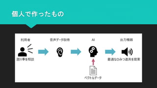 個人で作ったもの
 