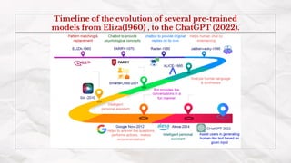 Timeline of the evolution of several pre-trained
models from Eliza(1960) , to the ChatGPT (2022).
 