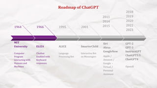 Roadmap of ChatGPT
MIT
University
Computer
Program
interacting with
Humans and
Machines
1964
ELIZA
Chatbot
Enabled with
Keyboard
responses
1966
SmarterChild
Interactive Bot
on Messengers
2001
Siri
Alexa
GoogleNow
Apple /
Amazon /
Google -
Virtual /
Personal
Assistant
2011
2014
2015
GPT-1
GPT-2
GPT-3
InstructGPT
ChatGPT3.5
ChatGPT4
OpenAI
2018
2019
2020
2022
2023
ALICE
Language
Processing Bot
1995
 