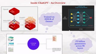 Inside ChatGPT - An Overview
Trained on
500GB of
Dataset
175 billion
parameters
across 96
layers
 