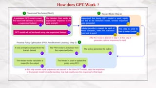 How does GPT Work ?
 