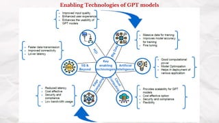 Enabling Technologies of GPT models
 