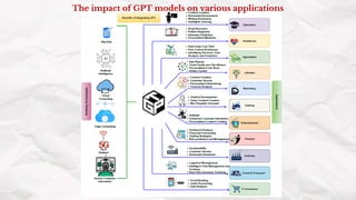 The impact of GPT models on various applications
 