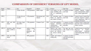 COMPARSION OF DIFFERENT VERSIONS OF GPT MODEL
 
