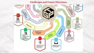 Challenges and Future Directions
 