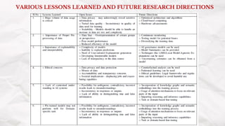 VARIOUS LESSONS LEARNED AND FUTURE RESEARCH DIRECTIONS
 